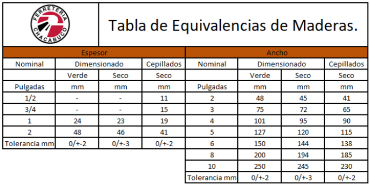 PINO SECO CEPILLADO 2 X 3" X 3.20MTS