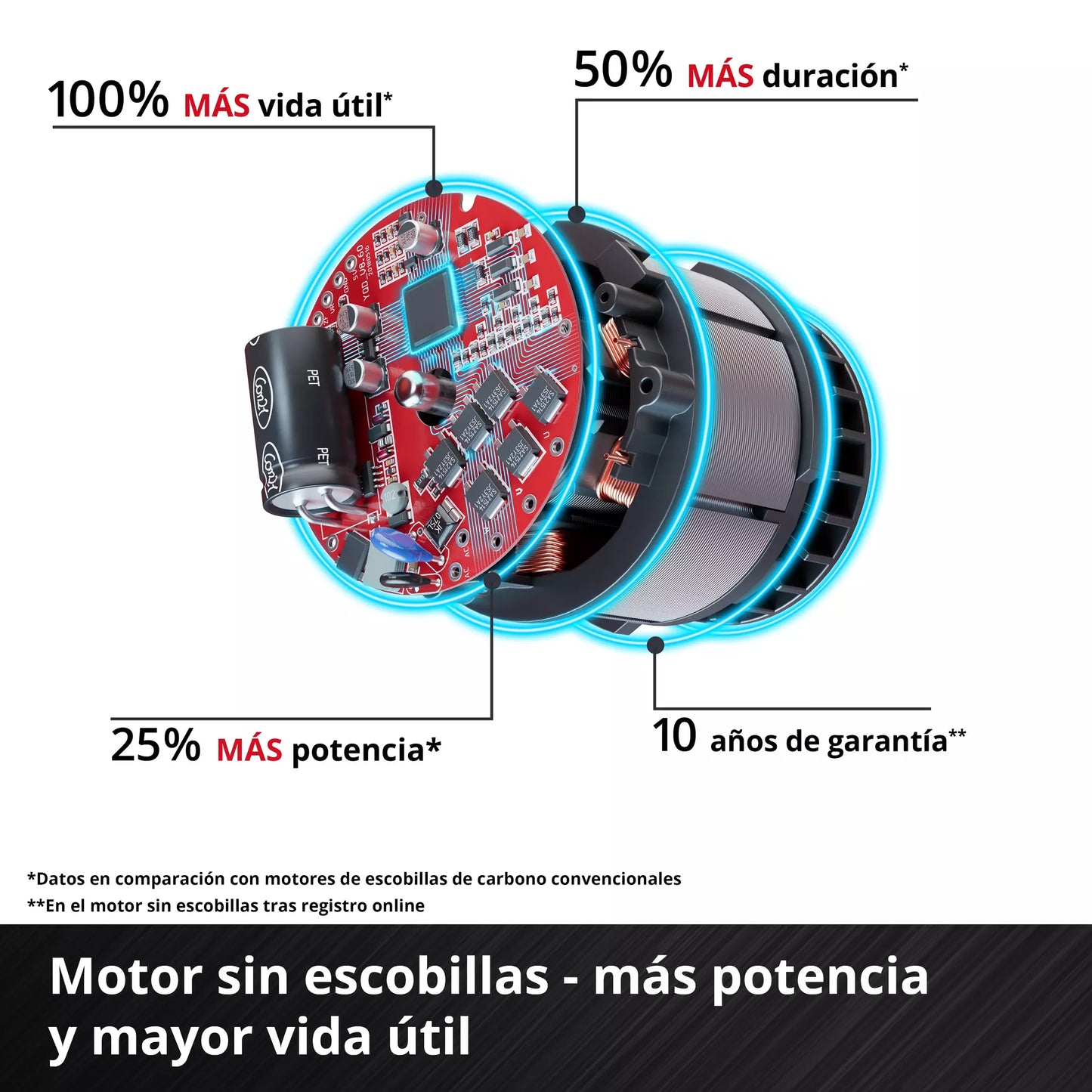 MOTOSIERRA INALAMBRICA EINHELL 300MM FORTEXXA