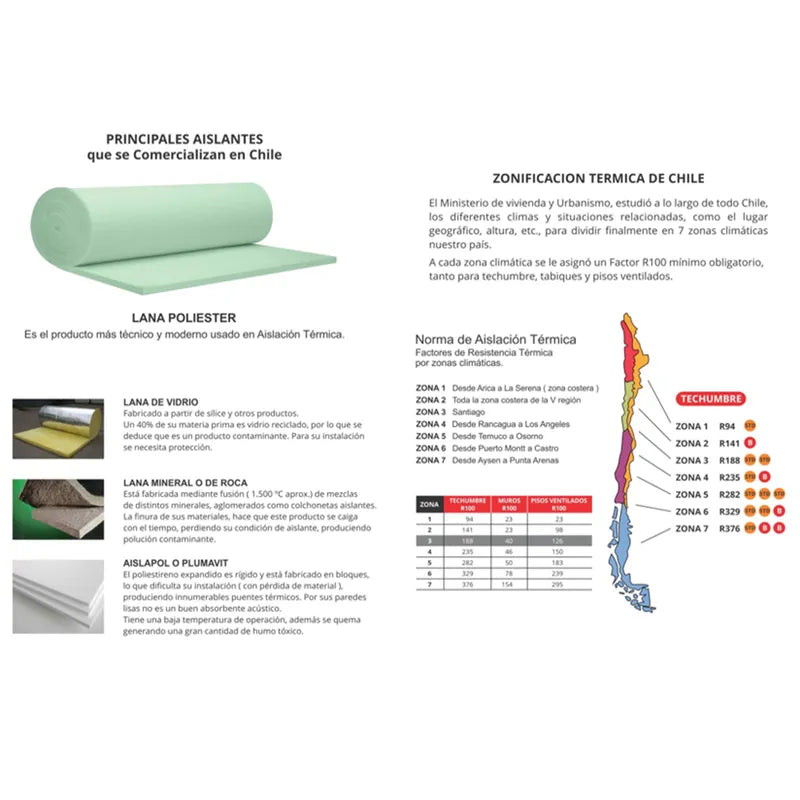 AISLANTE POLIÉSTER 55MM X 2.40 X 36MTR2