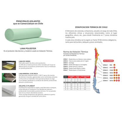 AISLANTE POLIÉSTER 55MM X 2.40 X 36MTR2