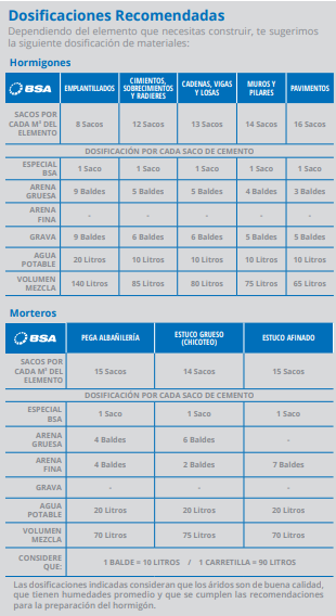 CEMENTO BSA ESPECIAL SACO 25KG
