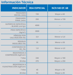 CEMENTO BSA ESPECIAL SACO 25KG
