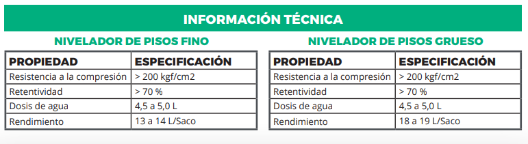 NIVELADOR DE PISO FINO RIGIDO 25KG (2CM) CUARZOLISTO